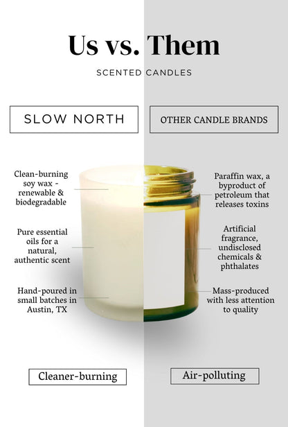 Embers + Leather - Signature Candle (Vetiver + Cedar + Patchouli)